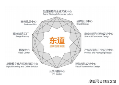 【狐椒微課堂 | 第23期】謝萍 品牌創(chuàng)意與文創(chuàng)產(chǎn)品開發(fā)，助力文旅特色小鎮(zhèn)數(shù)字化升級
