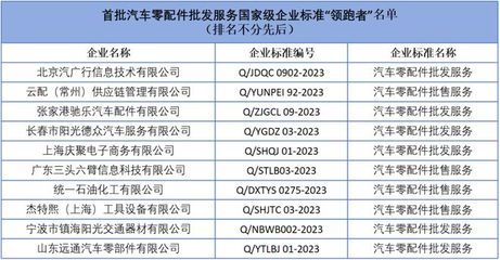 汽車零配件批發(fā)零售國家級企業(yè)標準“領跑者”正式發(fā)布